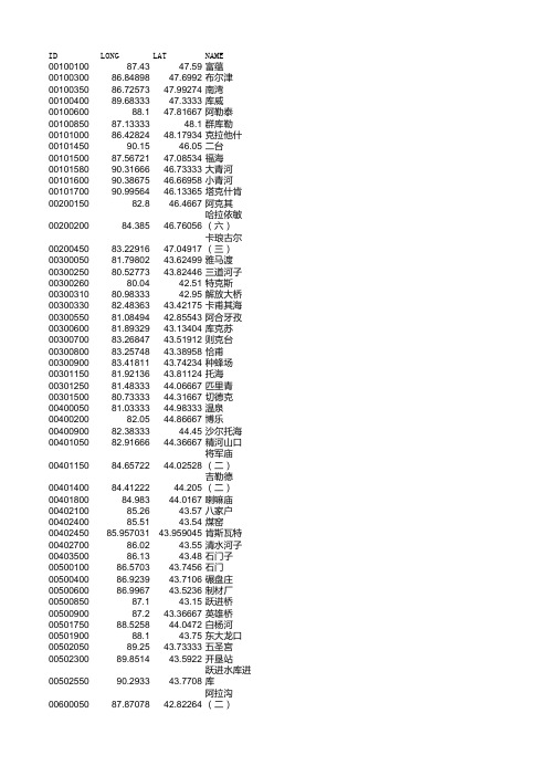 全国河流水文站坐标汇总.