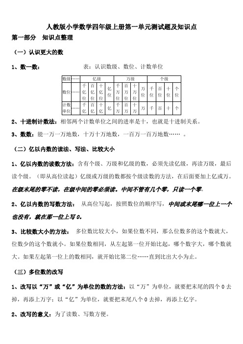 人教版小学数学四年级上册第一单元测试题及知识点