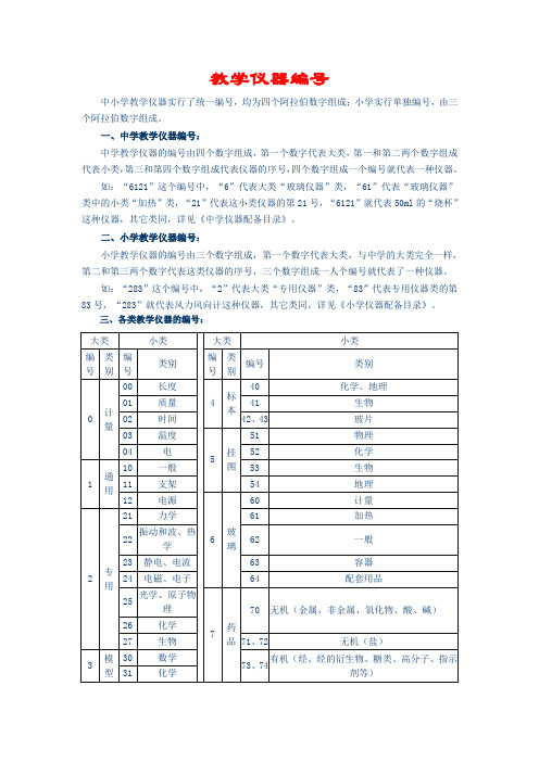 教学仪器编号