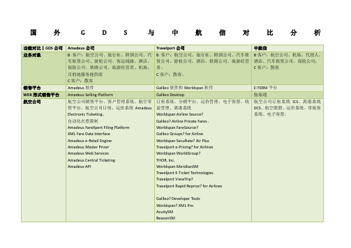 国外与中航信对比