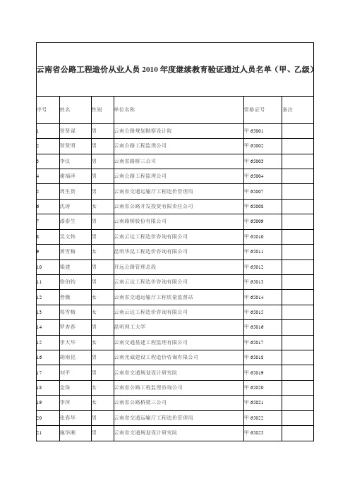 云南省公路工程造价从业人员2010年度继续教育验证通过人员名单