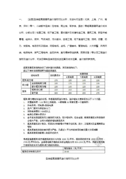 全国各类超高层优质建筑造价指标对比分析