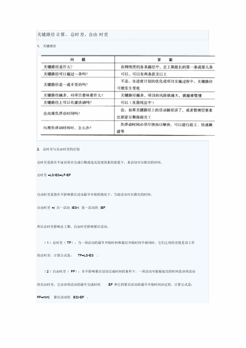 关键路径计算、总时差、自由时差一点通算法