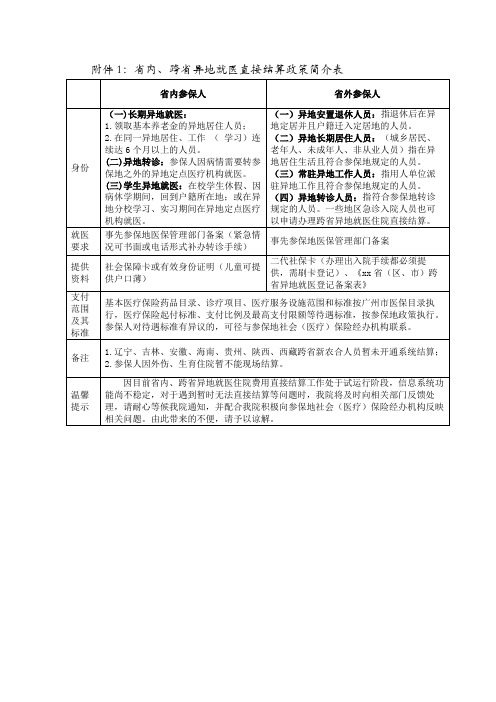 内跨异地就医直接结算政策简介表