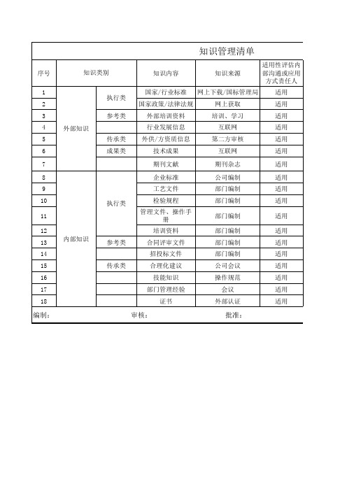 知识管理清单