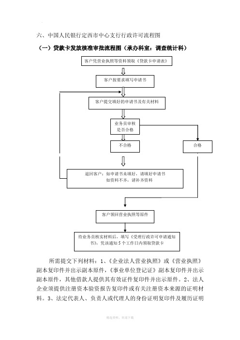 同业拆借的流程图