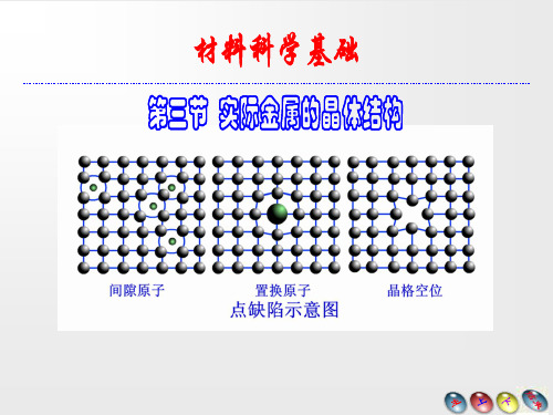 1.3.实际金属的晶体缺陷