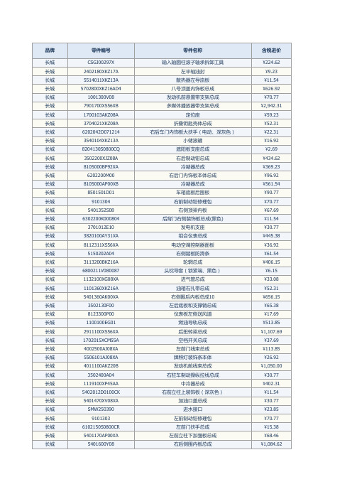 长城配件价格表(2014-07)