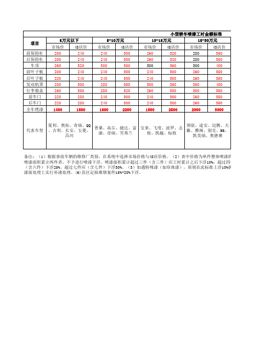 济南市维修工时费标准