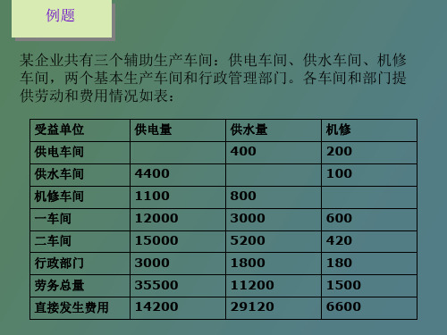 直接分配法计划分配法