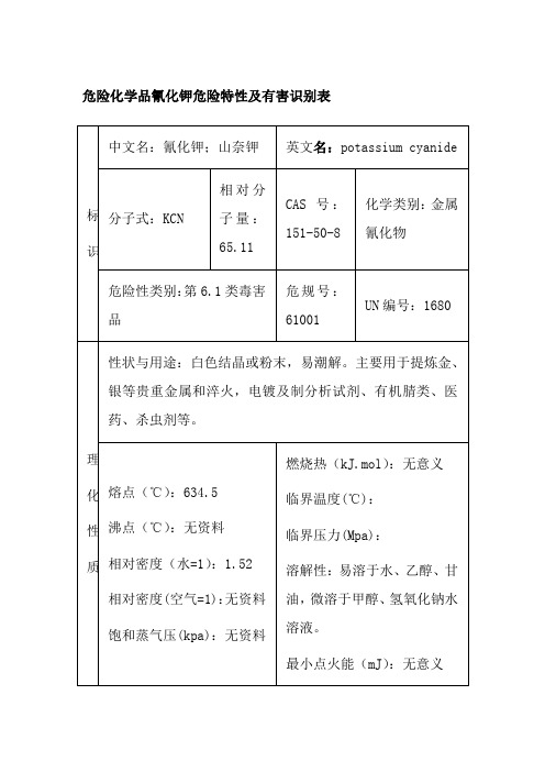 危险化学品氰化钾危险特性及有害识别表