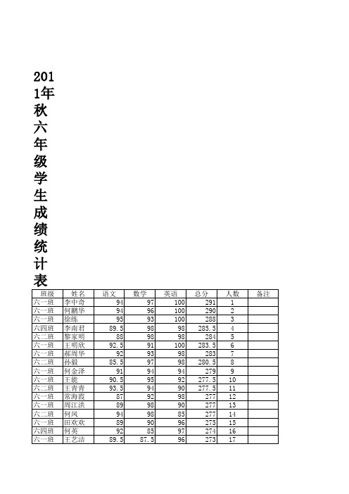 xxxx年秋六年级学生成绩统计表.xls