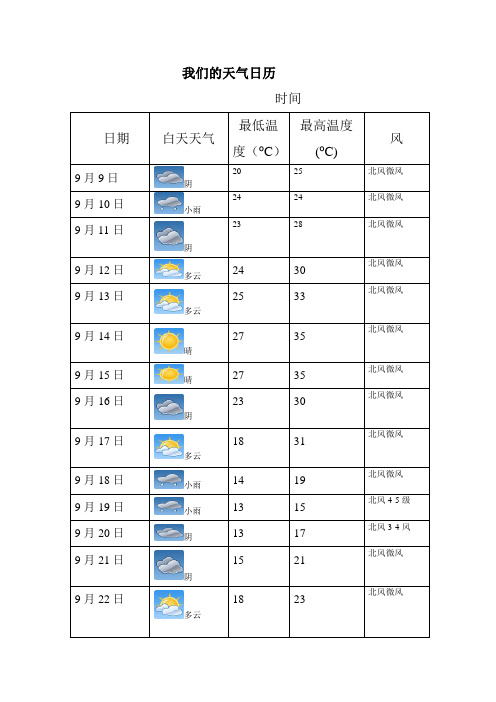 天气日历