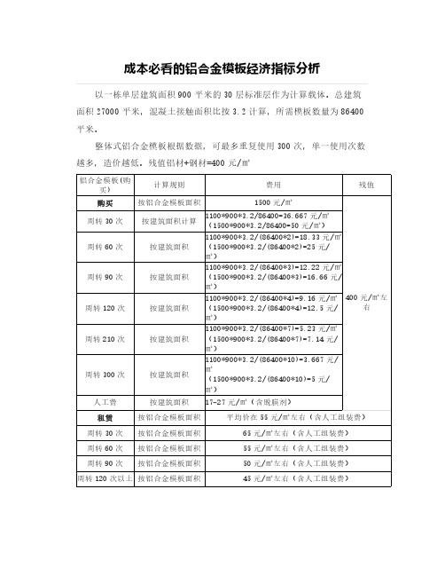 【成本管理】成本必看的铝合金模板经济指标分析