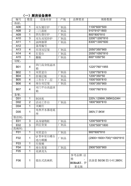 餐饮管理厨房设备清单