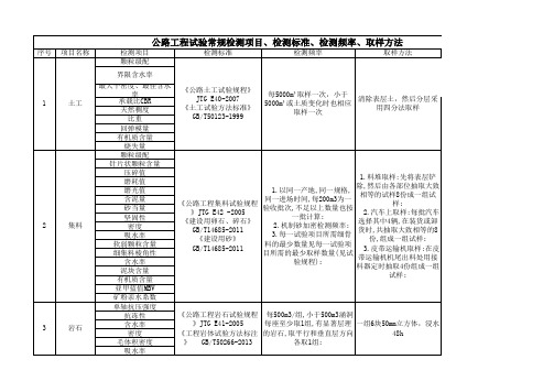 公路工程试验常规检测项目