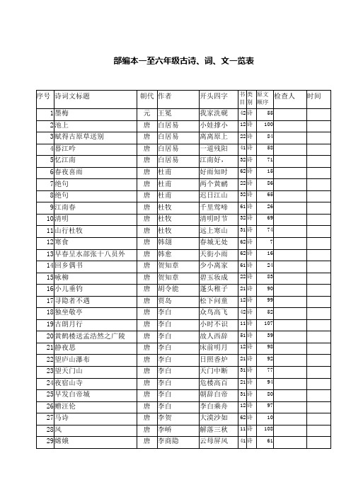 小学毕业部编版诗词复习目录