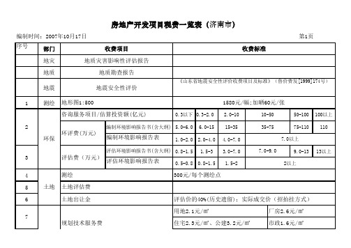 房地产开发费用一览表 表格 XLS格式 