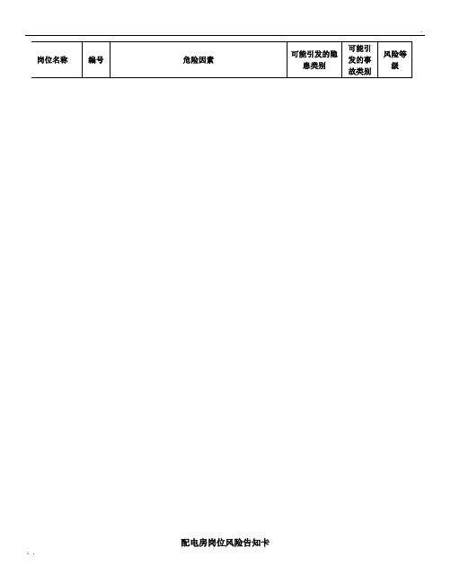 配电房岗位风险告知卡