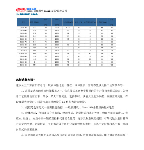 CW型磁力漩涡泵性能参数