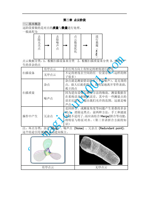 第二章点云阶段基本概念与常用命令讲解