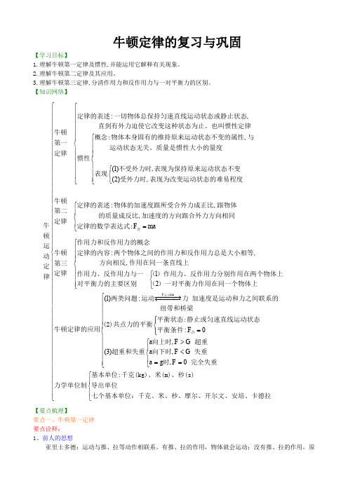 高中物理必修一    牛顿运动定律复习与总结 (含练习解析)