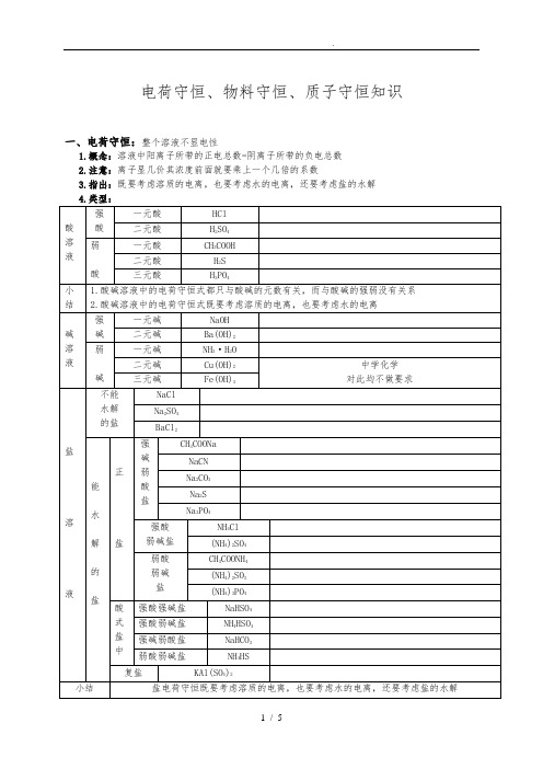 电荷守恒、物料守恒、质子守恒知识