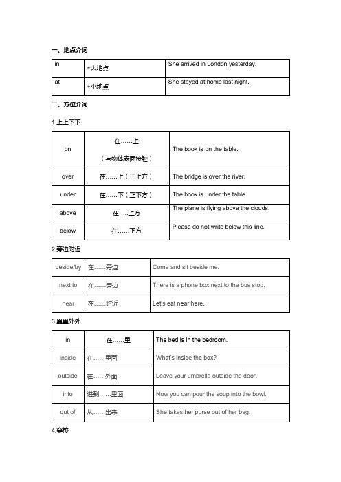 地点、方位介词