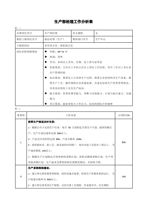 生产经理工作分析表