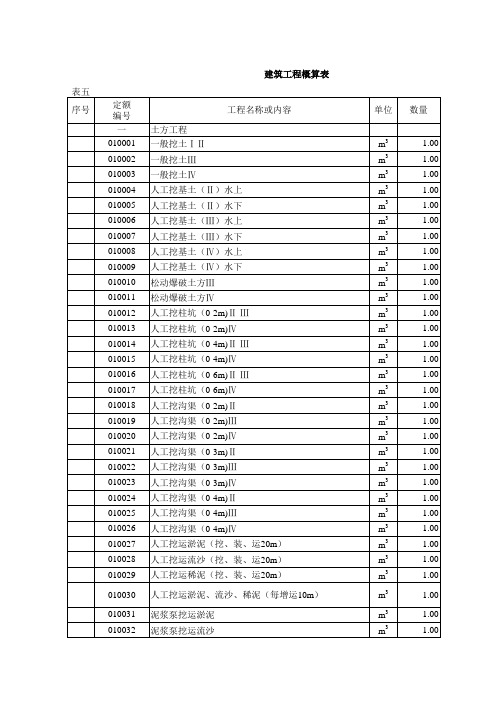 陕西2000水利定额