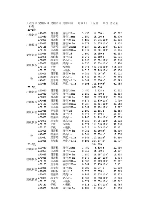 劳动量估算表