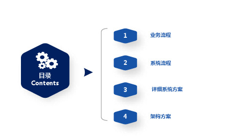 汽车APS智能排产系统方案