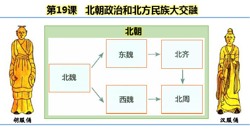 4.19《北朝政治和北方民族大交融》课件精品-部编版七年级历史上册