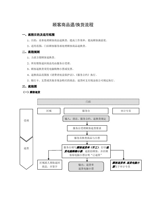 顾客商品退换货流程