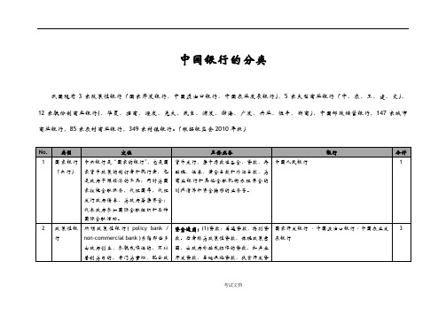 中国银行的分类-含定义、业务类型及银行名称