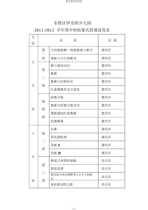 蒙氏进度实用表