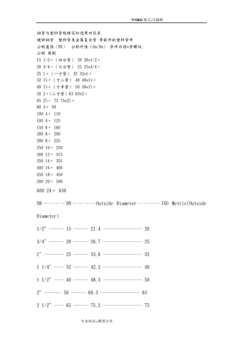 管道内外径对照表