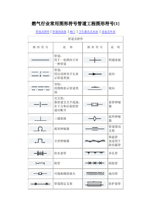 燃气行业常用图形符号管道工程图形符号[1]