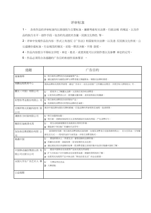 第三届广告大赛评分标准