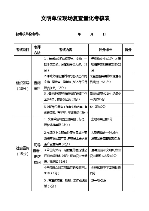 文明单位现场量化考核表2