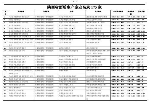 陕西省面粉生产企业名录175家