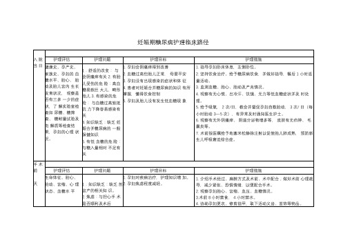 妊娠期糖尿病护理临床路径