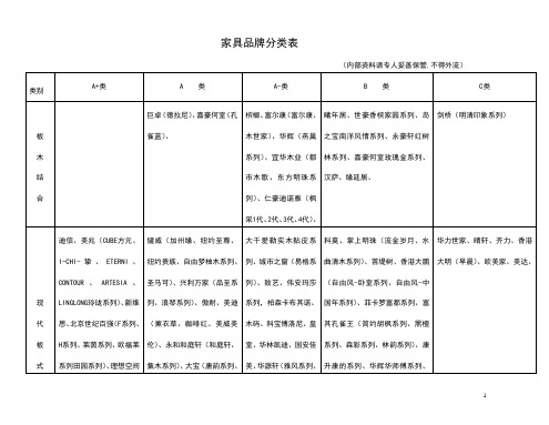 家具品牌ABC分类表