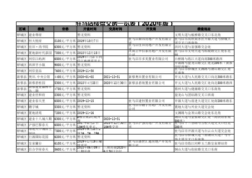 驻马店楼盘交房一览表(2020年版)