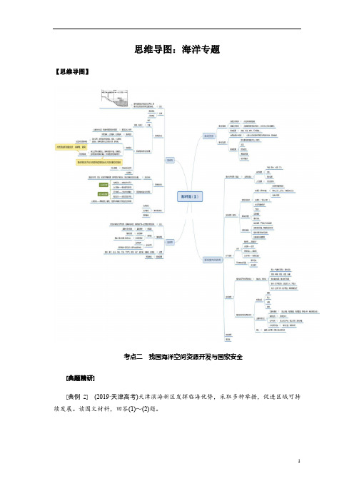 2023届高三二轮复习专项思维导图：海洋专题