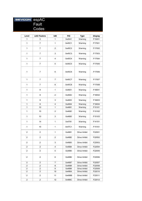 电瓶叉车SEVCON(赛富康)仪表故障代码