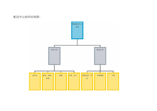 物流配送中心组织架构与员工工作职责