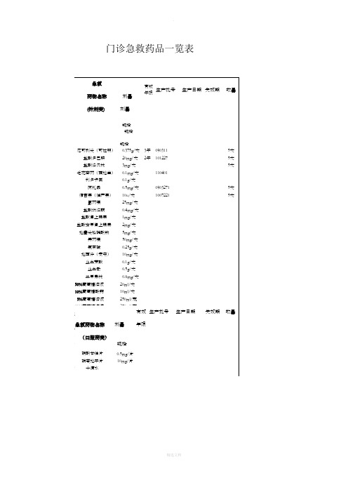 门诊急救药品一览表1
