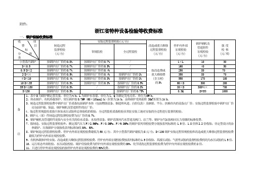 浙江省(宁波)特种设备检验项目标准收费