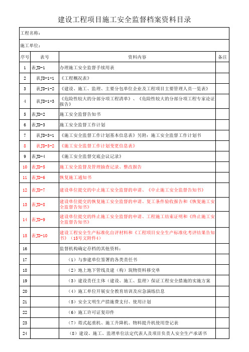 工程项目施工安全监督档案资料目录(标红部分暂不填)